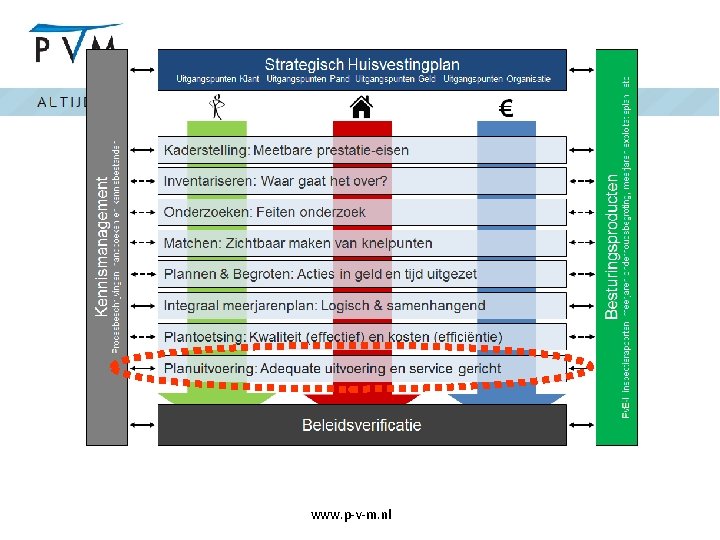 www. p-v-m. nl 