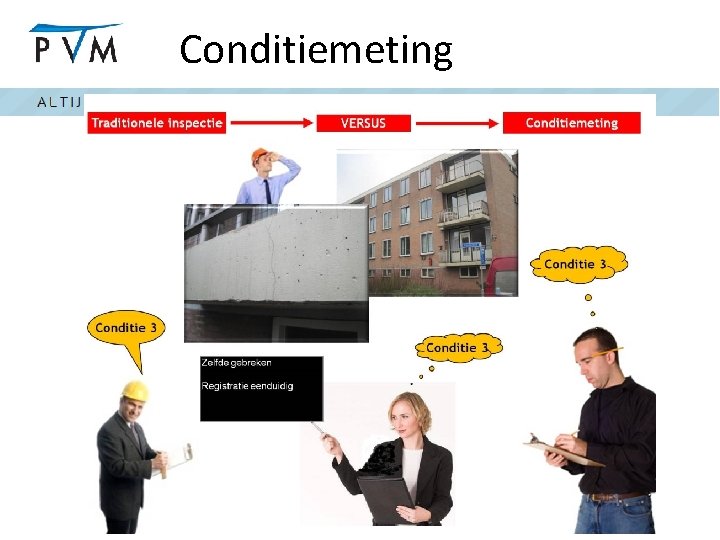 Conditiemeting 