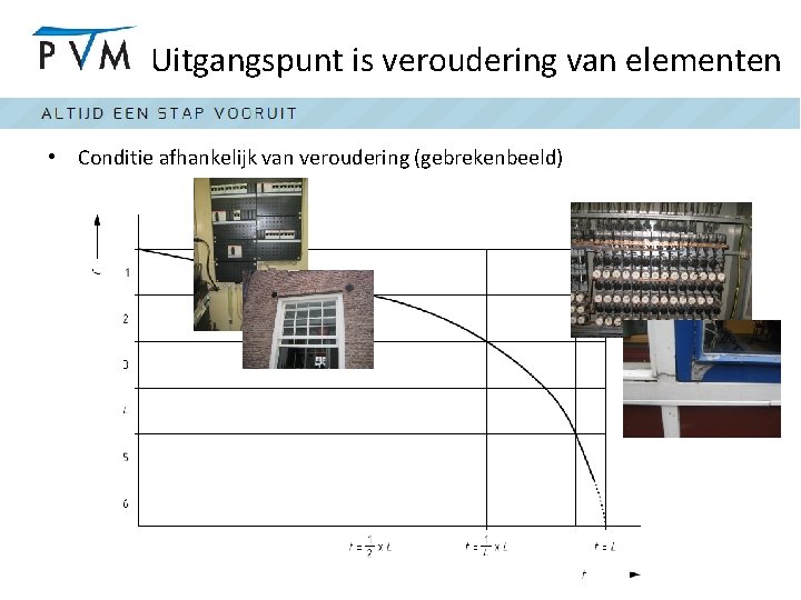 Uitgangspunt is veroudering van elementen • Conditie afhankelijk van veroudering (gebrekenbeeld) 