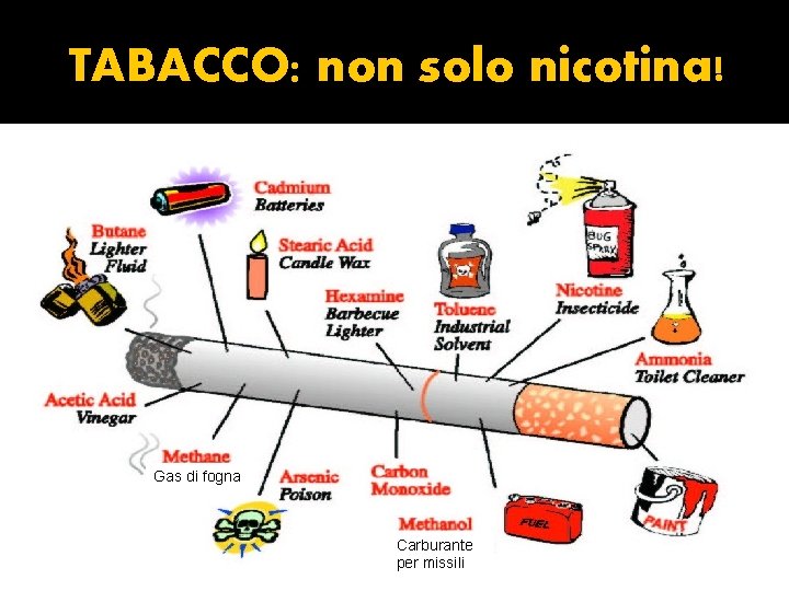 TABACCO: non solo nicotina! Gas di fogna Carburante per missili 