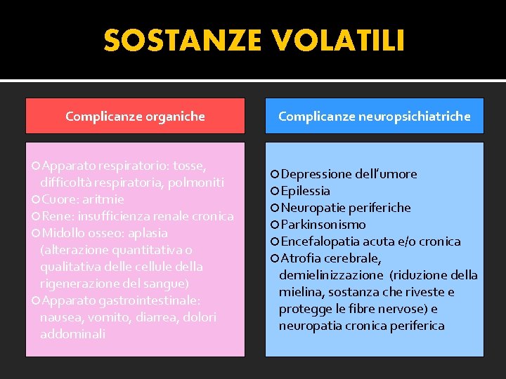 SOSTANZE VOLATILI Complicanze organiche Apparato respiratorio: tosse, difficoltà respiratoria, polmoniti Cuore: aritmie Rene: insufficienza