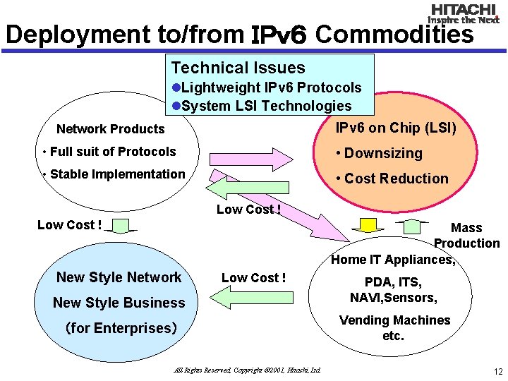 Deployment to/from ＩＰｖ６ Commodities Technical Issues l. Lightweight IPv 6 Protocols l. System LSI