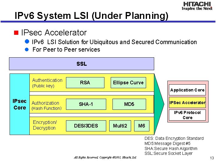 IPv 6 System LSI (Under Planning) n IPsec Accelerator l IPv 6 LSI Solution