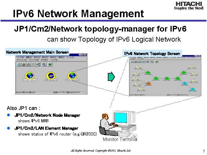 IPv 6 Network Management JP 1/Cm 2/Network topology-manager for IPv 6 can show Topology