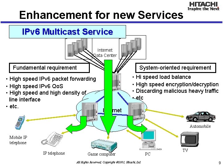 Enhancement for new Services IPv 6 Multicast Service A B Internet Data Center Fundamental