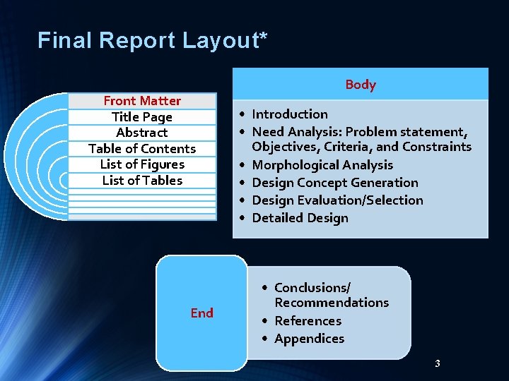 GE 105 Introduction to Engineering Design College of