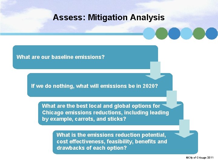 Assess: Mitigation Analysis What are our baseline emissions? If we do nothing, what will