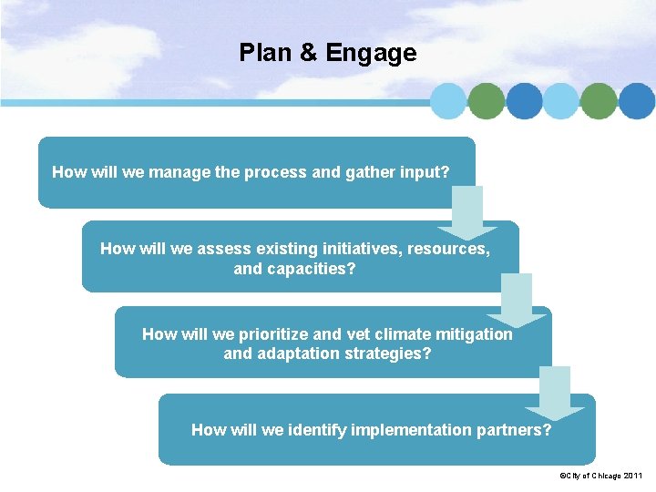 Plan & Engage How will we manage the process and gather input? How will