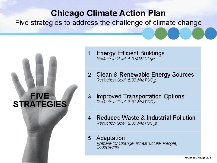 Chicago Climate Action Plan Five strategies to address the challenge of climate change 1