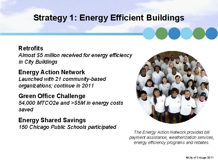 Strategy 1: Energy Efficient Buildings Retrofits Almost $5 million received for energy efficiency in