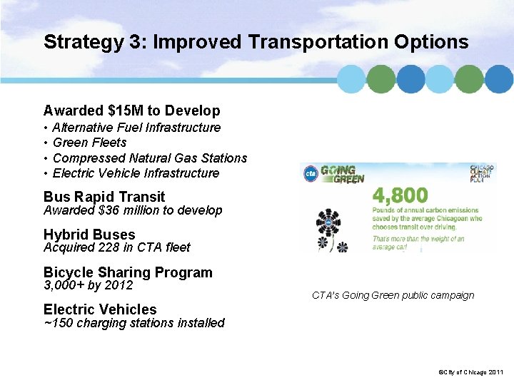 Strategy 3: Improved Transportation Options Awarded $15 M to Develop • Alternative Fuel Infrastructure