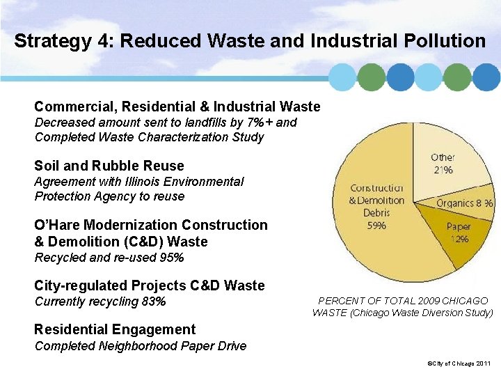 Strategy 4: Reduced Waste and Industrial Pollution Commercial, Residential & Industrial Waste Decreased amount