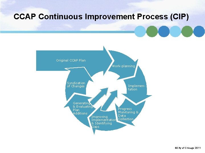 CCAP Continuous Improvement Process (CIP) Original CCAP Plan Work-planning Syndication of Changes Generating &