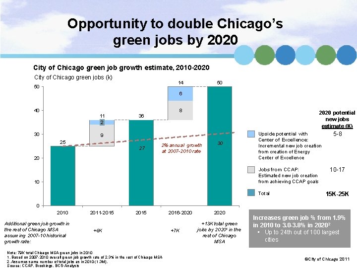 Opportunity to double Chicago’s green jobs by 2020 City of Chicago green job growth