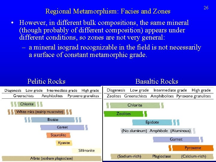 Regional Metamorphism: Facies and Zones • However, in different bulk compositions, the same mineral