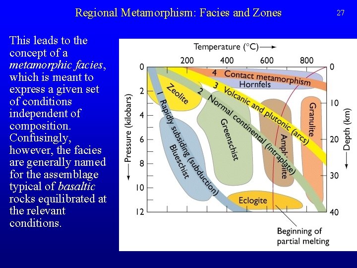 Regional Metamorphism: Facies and Zones This leads to the concept of a metamorphic facies,