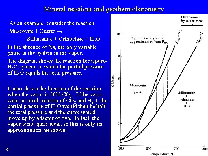 Mineral reactions and geothermobarometry As an example, consider the reaction Muscovite + Quartz ®