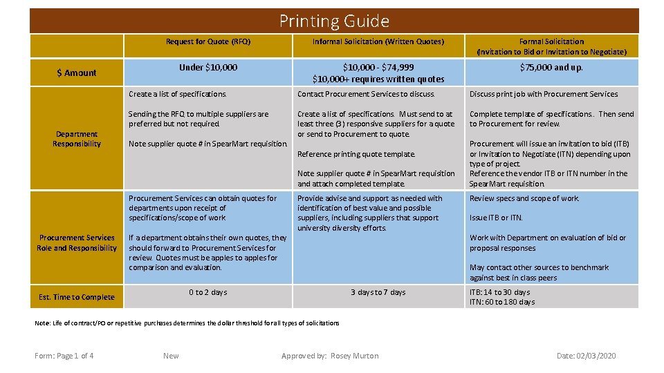 Printing Guide Request for Quote (RFQ) Informal Solicitation (Written Quotes) Formal Solicitation (Invitation to