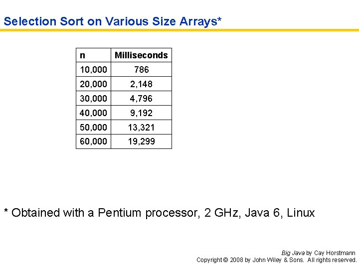 Selection Sort on Various Size Arrays* n Milliseconds 10, 000 786 20, 000 2,