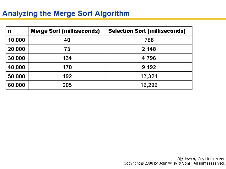 Analyzing the Merge Sort Algorithm n Merge Sort (milliseconds) Selection Sort (milliseconds) 10, 000