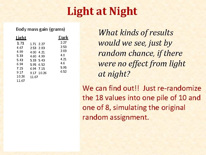 Light at Night Body mass gain (grams) Dark Light 1. 71 2. 27 4.