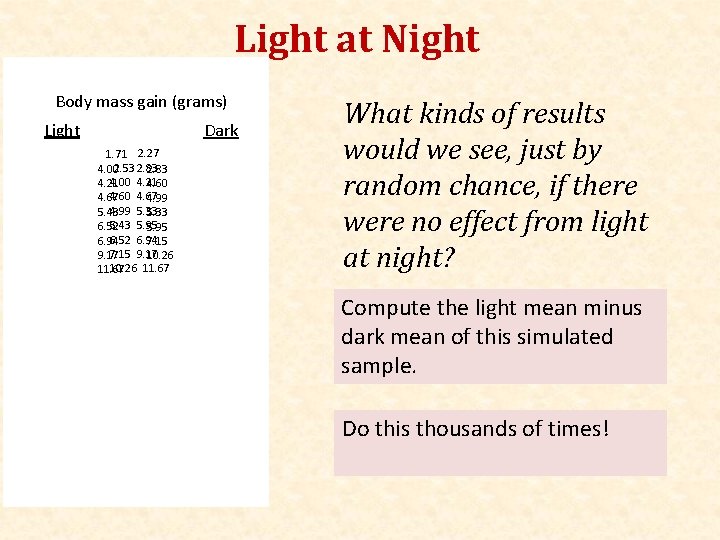 Light at Night Body mass gain (grams) Light Dark 2. 27 1. 71 2.