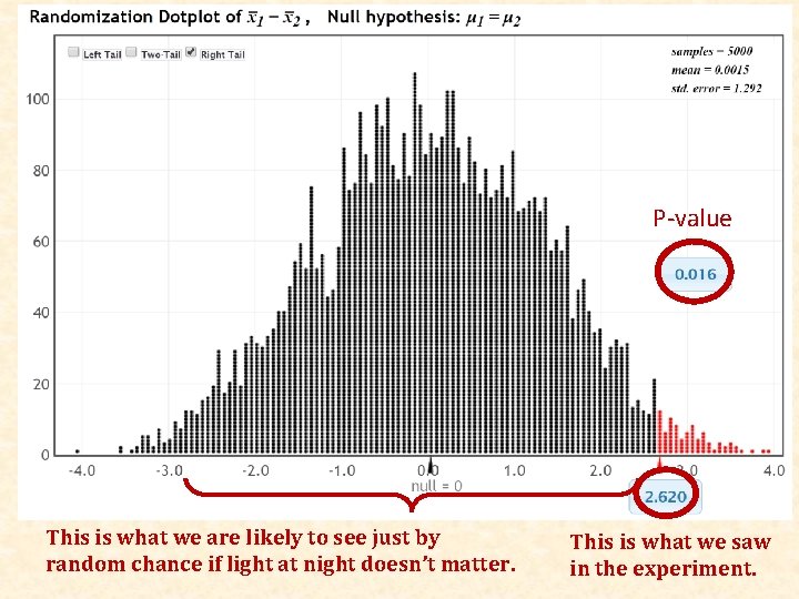 P-value This is what we are likely to see just by random chance if