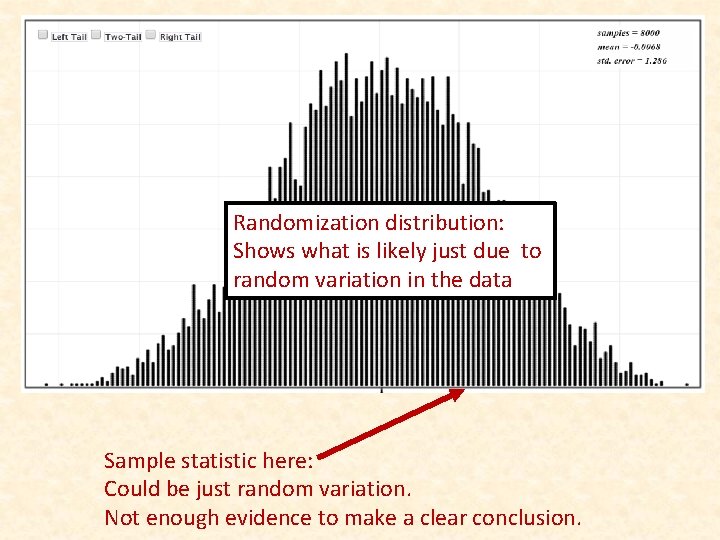 Randomization distribution: Shows what is likely just due to random variation in the data