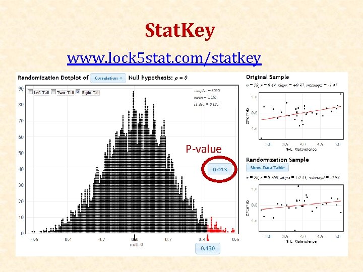 Stat. Key www. lock 5 stat. com/statkey P-value 