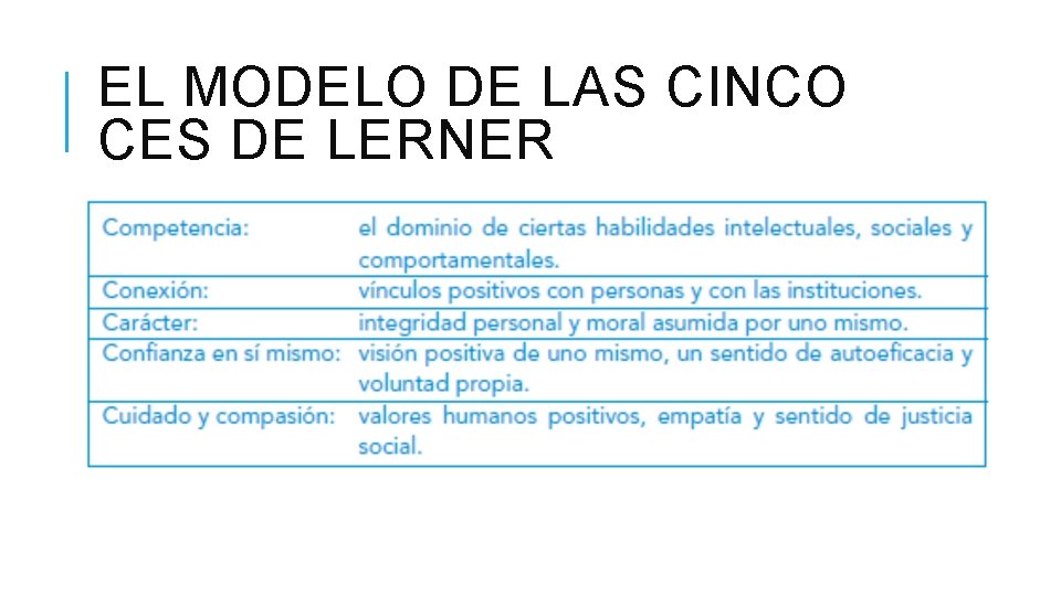 EL MODELO DE LAS CINCO CES DE LERNER 