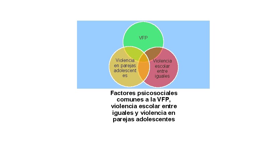 VFP Violencia en parejas adolescent es Violencia escolar entre iguales Factores psicosociales comunes a