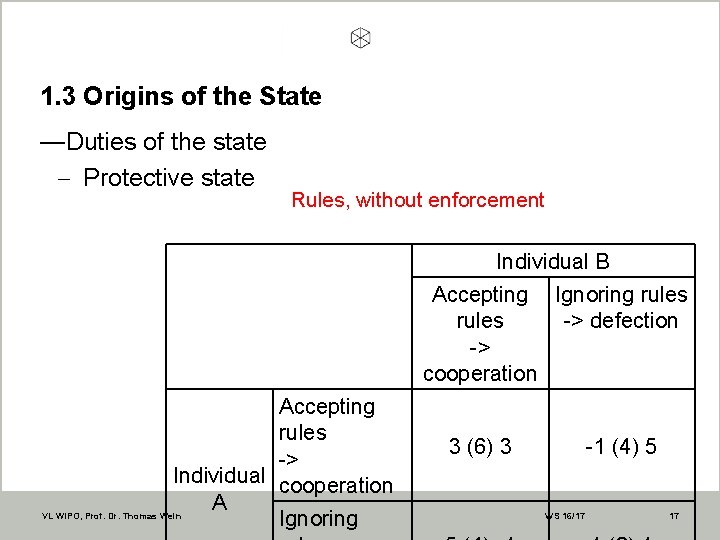 1. 3 Origins of the State —Duties of the state - Protective state Rules,