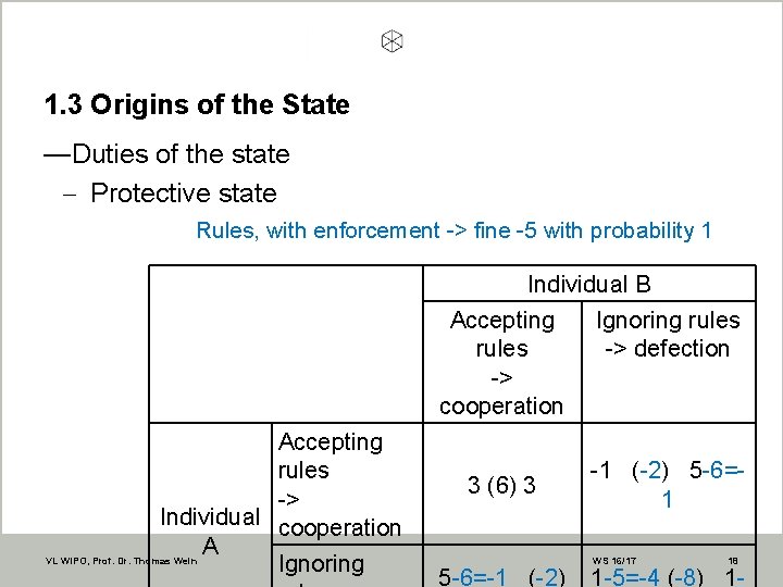 1. 3 Origins of the State —Duties of the state - Protective state Rules,
