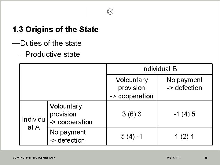 1. 3 Origins of the State —Duties of the state - Productive state Individual