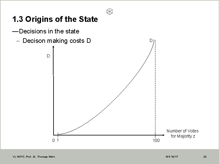 1. 3 Origins of the State —Decisions in the state - Decison making costs