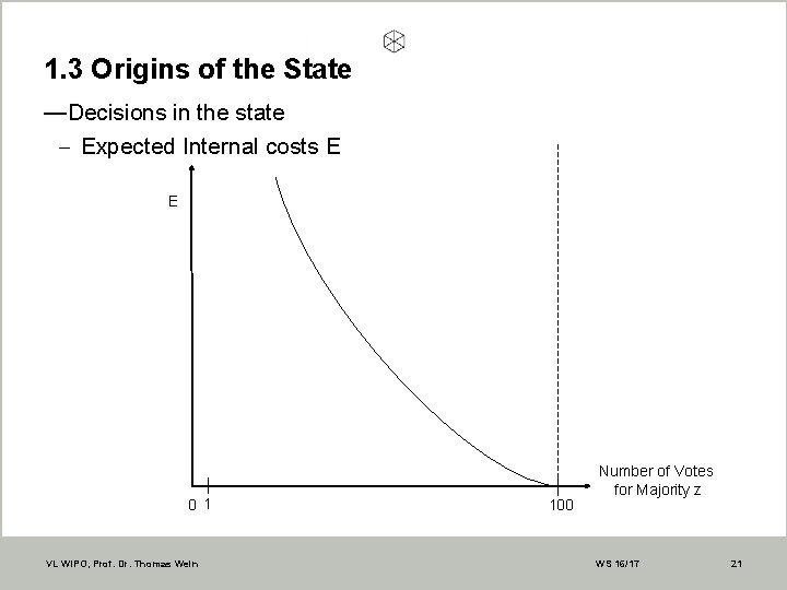 1. 3 Origins of the State —Decisions in the state - Expected Internal costs