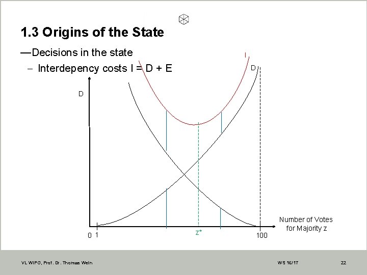 1. 3 Origins of the State —Decisions in the state - Interdepency costs I