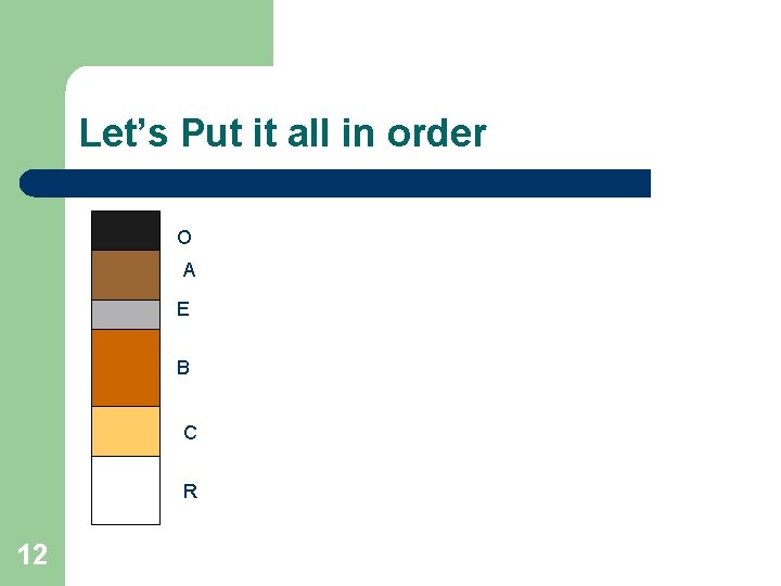 Let’s Put it all in order O A E B C R 12 