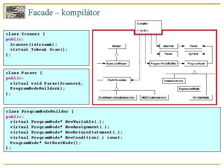 Facade – kompilátor class Scanner { public: Scanner(istream&); virtual Token& Scan(); }; class Parser