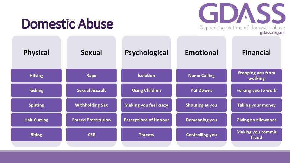 Domestic Abuse Physical Sexual Psychological Emotional Financial Hitting Rape Isolation Name Calling Stopping you