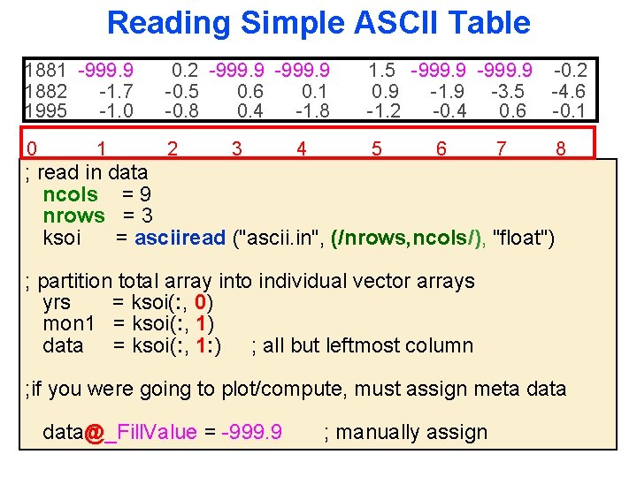 Reading Simple ASCII Table 1881 -999. 9 1882 -1. 7 1995 -1. 0 0.