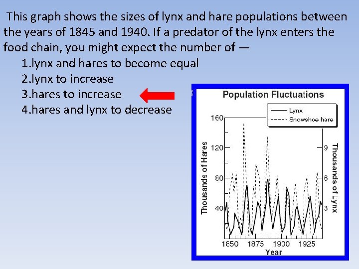  This graph shows the sizes of lynx and hare populations between the years