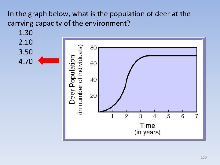 In the graph below, what is the population of deer at the carrying capacity In the graph below, what is the population of deer at the carrying capacity