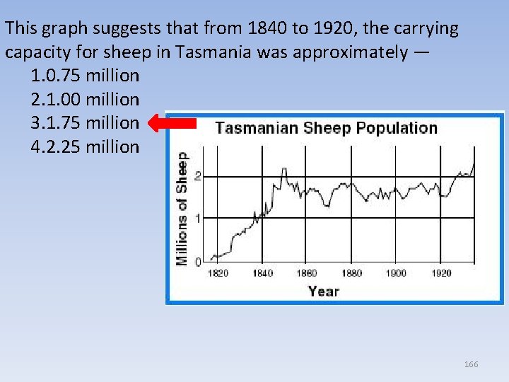 This graph suggests that from 1840 to 1920, the carrying capacity for sheep in