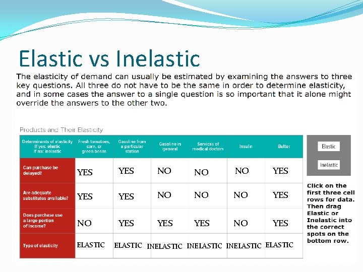 Elastic vs Inelastic YES YES NO NO NO YES YES NO YES ELASTIC INELASTIC