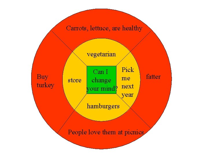 Carrots, lettuce, are healthy vegetarian Buy turkey Pick Can I me Carrots, lettuce are