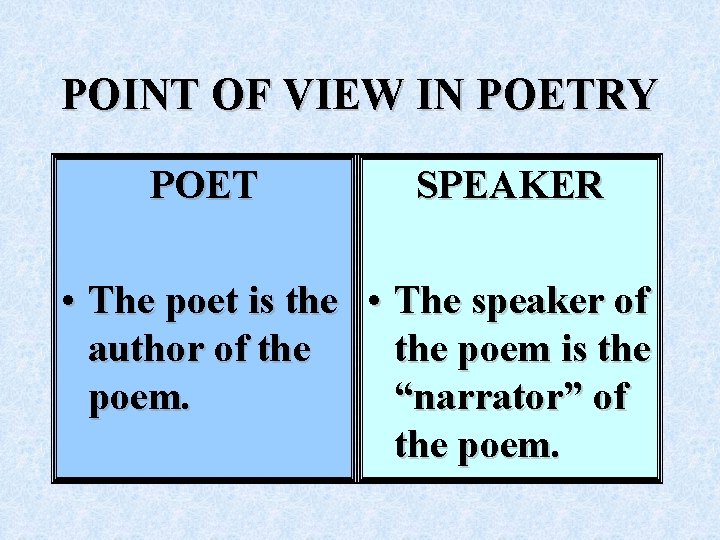 POINT OF VIEW IN POETRY POET SPEAKER • The poet is the • The