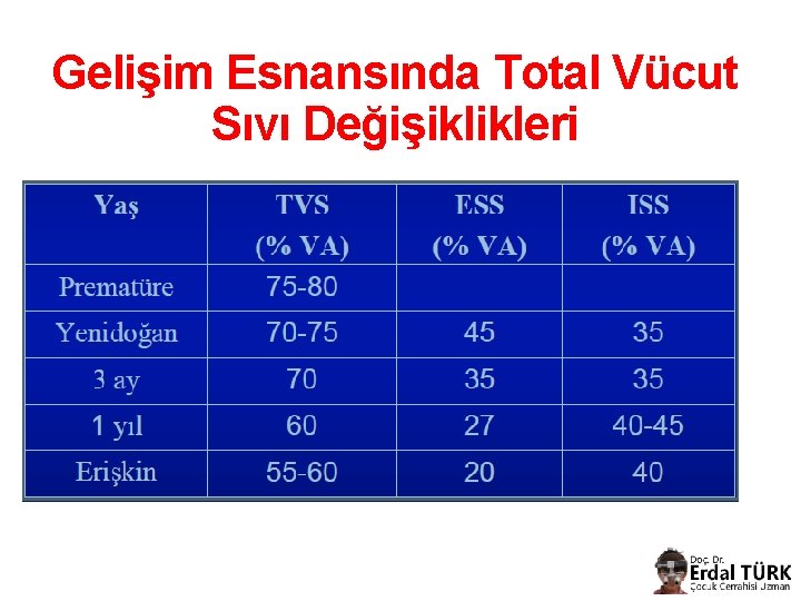 Gelişim Esnansında Total Vücut Sıvı Değişiklikleri 