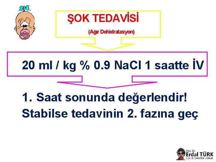 ŞOK TEDAVİSİ (Ağır Dehidratasyon) 20 ml / kg % 0. 9 Na. Cl 1