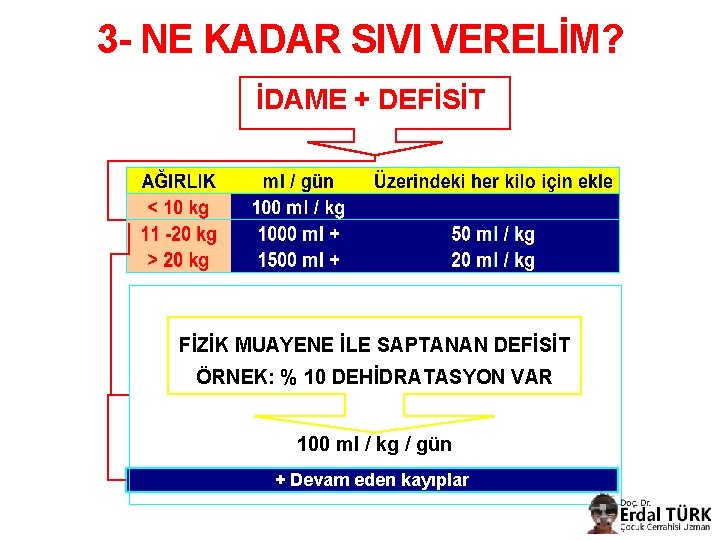 3 - NE KADAR SIVI VERELİM? İDAME + DEFİSİT FİZİK MUAYENE İLE SAPTANAN DEFİSİT